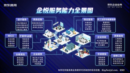 京東企業(yè)業(yè)務(wù)啟動(dòng)“企業(yè)開工季”，以場景化技術(shù)服務(wù)助力企業(yè)打造春季發(fā)展新勢能