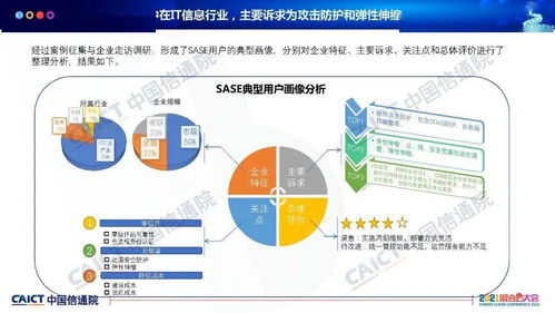 2021年中國SASE（安全訪問服務(wù)邊緣）技術(shù)應(yīng)用觀察——基于信通院陳銳豪的報(bào)告分析